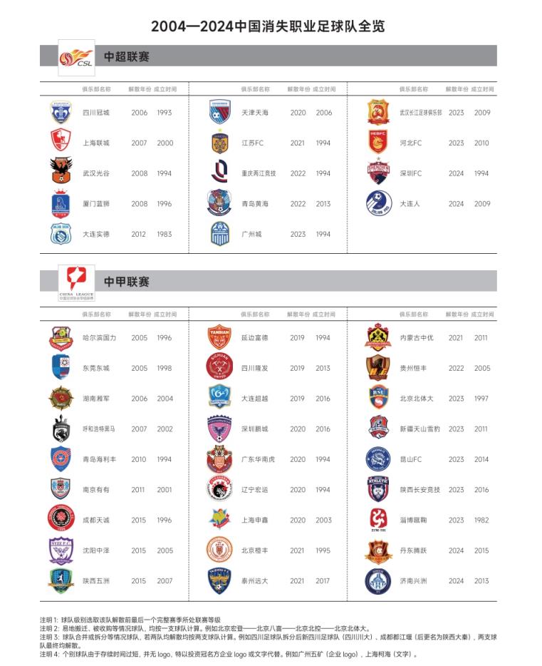 触目惊心！2004中超元年算起，20年来已有127家工作沙龙消失