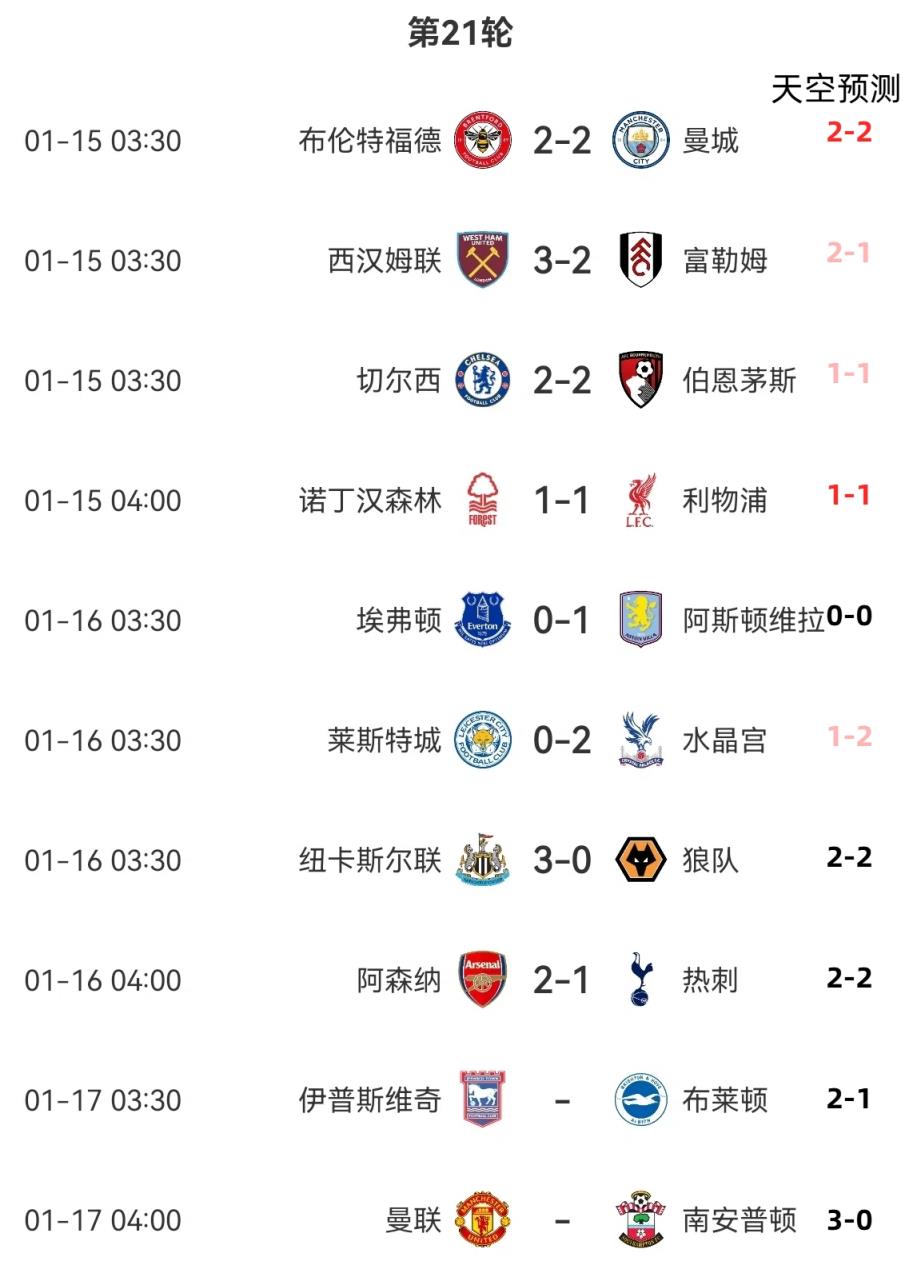 前8场中5&2场射中比分！天空猜测：曼联3-0圣徒 伊镇2-1布莱顿