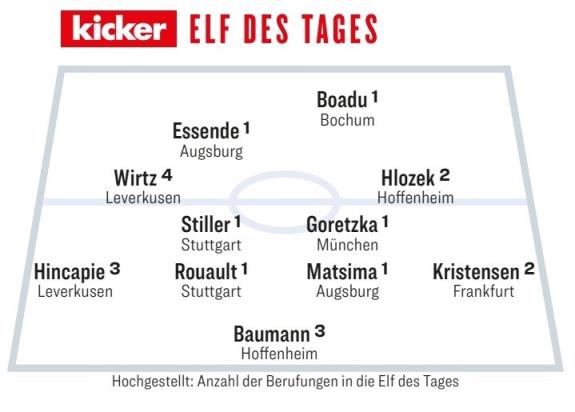  踢球者德甲第18轮最佳阵容：格雷茨卡、维尔茨、斯蒂勒在列