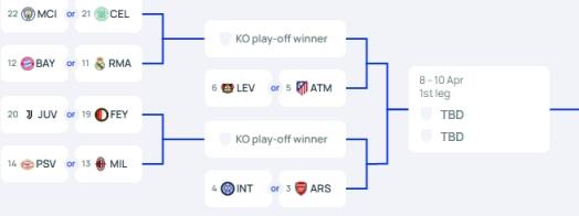 逝世1/4区！皇仁城竞等队1/4决赛与阿森纳、国米、米兰、尤文同区