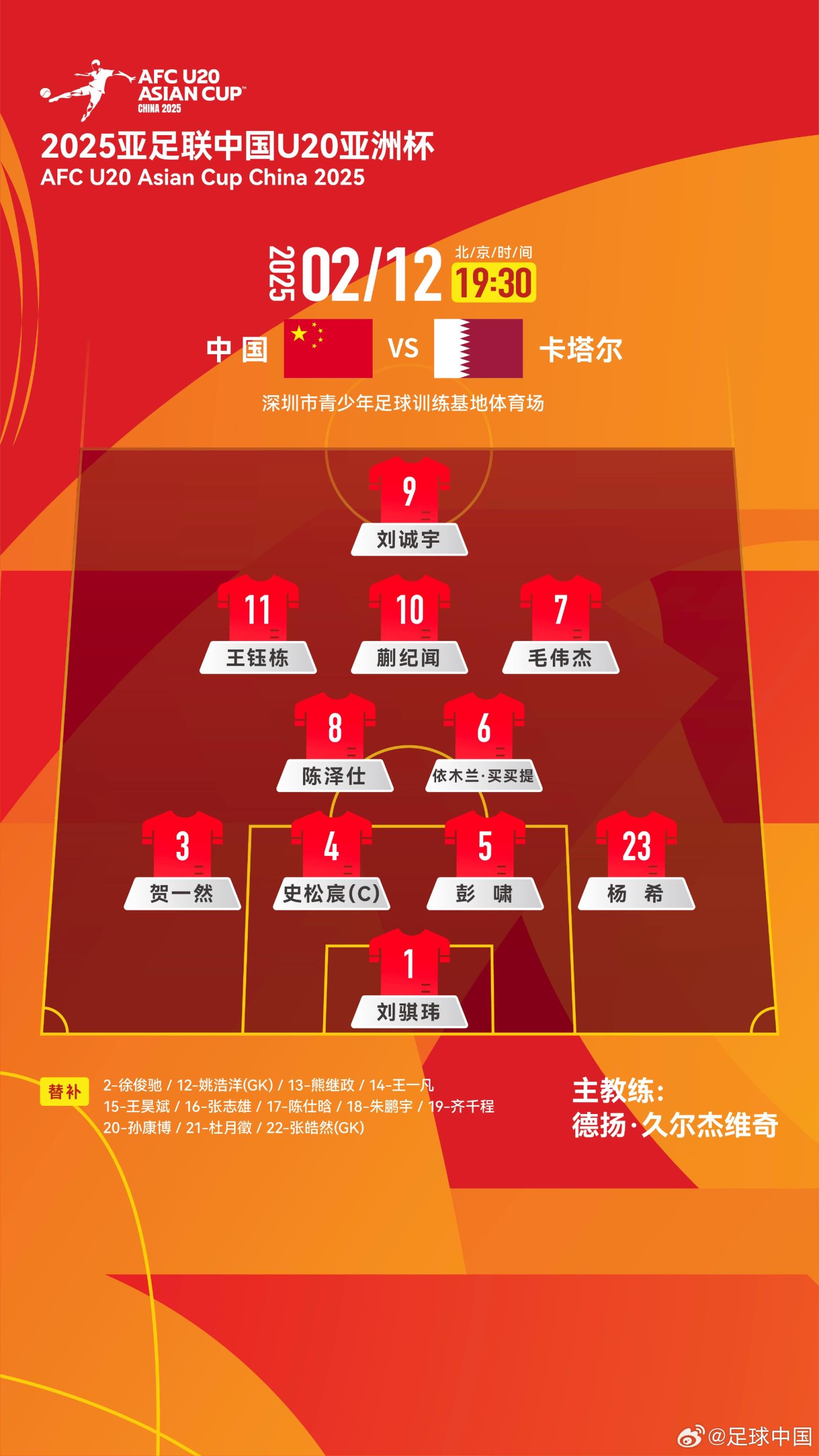 U20亚洲杯-创意vs卡塔尔首发：刘诚宇、王钰栋先发，杜月徵候补