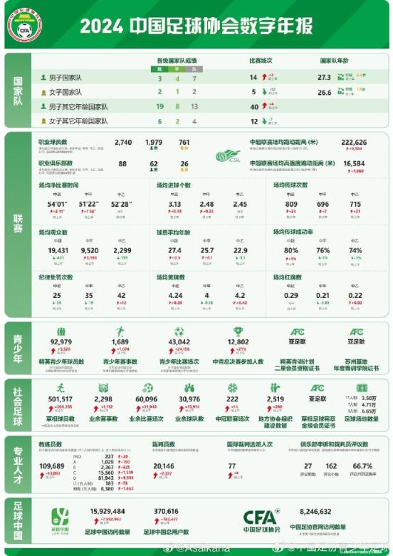  朱艺谈足协发布数字年报：对外揭露发布是个很好的开端