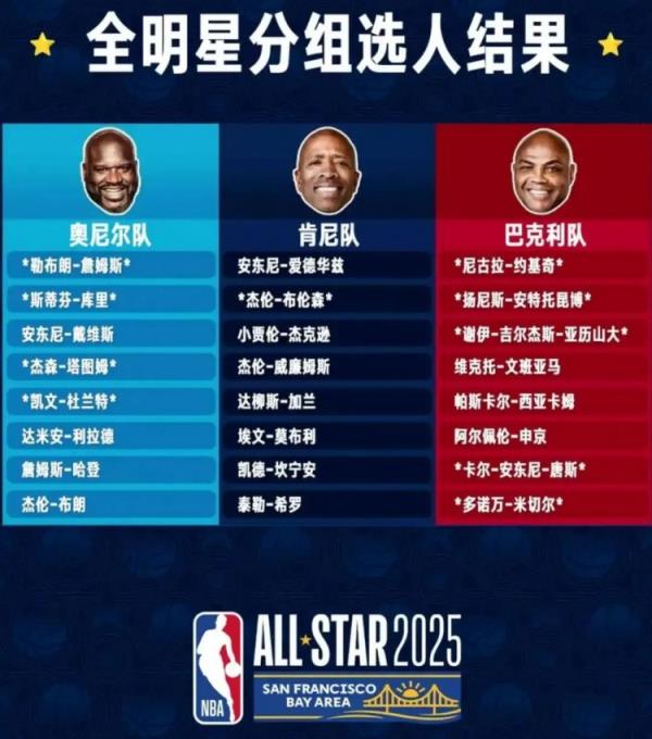 NBA这盘棋总算要下成了