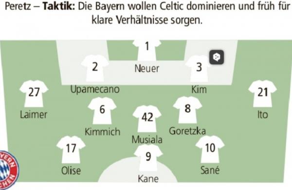  德媒猜测拜仁欧冠首发：凯恩、萨内、奥利塞三叉戟，伊藤洋辉出战