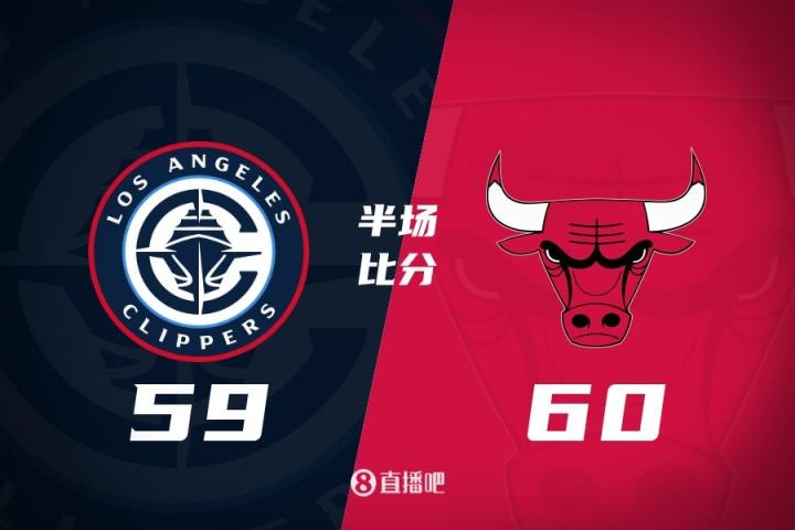  哈登仅得3分5失误 小卡复出8分 科林斯16+8+3  快船半场59-60公牛