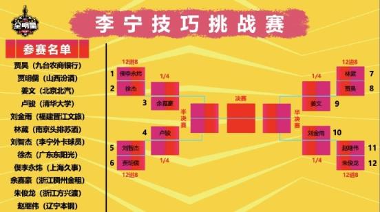  全明星单项赛抽签成果：技巧赛继伟VS朱俊龙 迪亚洛扣篮大赛压轴