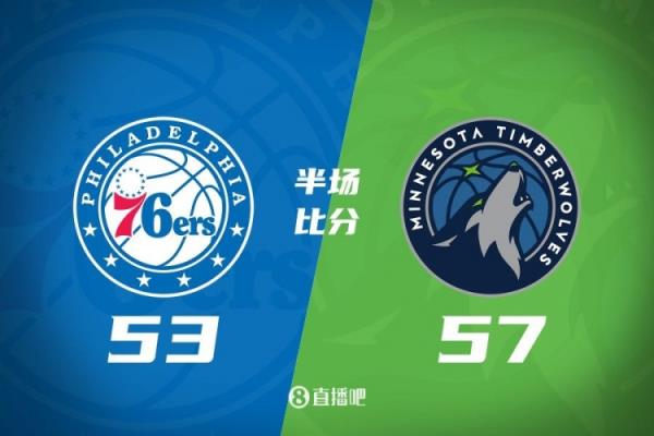  半场战报-爱德华兹18分 格莱姆斯20分 森林狼57-53抢先76人